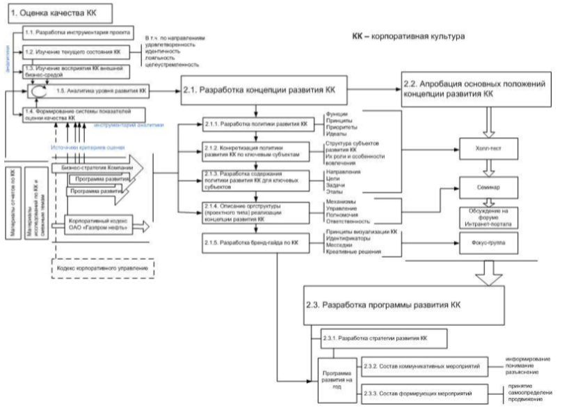 Курсовая работа по теме Полное и объективное представление о феномене корпоративной культуры