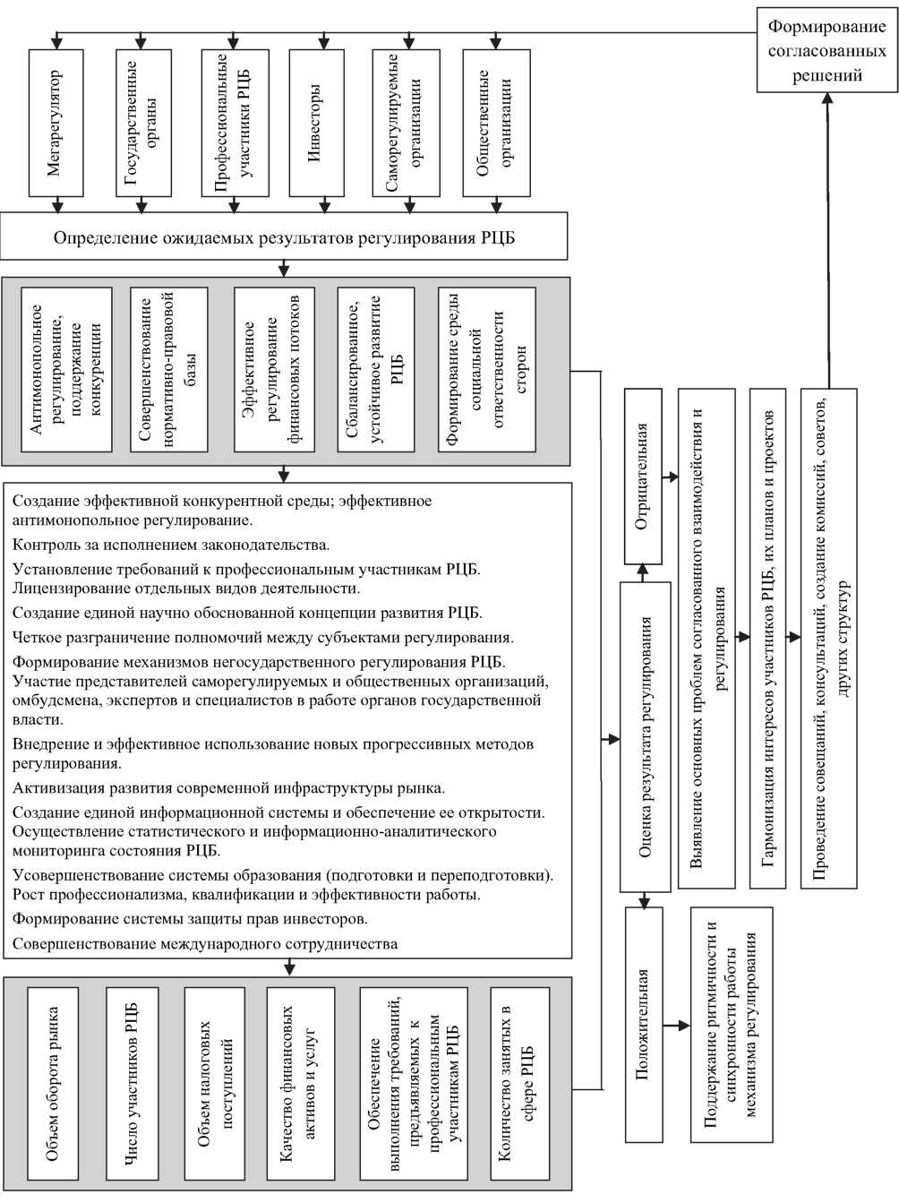 правовые основы рынка ценных бумаг. процесс регулирования на рынке ценных бумаг определяется. корпоративные ценные бумаги. правовые основы рынка ценных бумаг. последовательность процесса регулирования на рынке ценных бумаг.