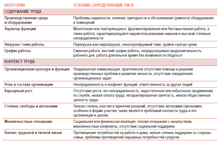 Курсовая работа по теме Управление персоналом в стрессовых ситуациях в организации