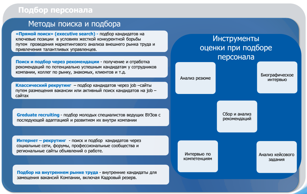 Кадровый аспект управления проектом тест
