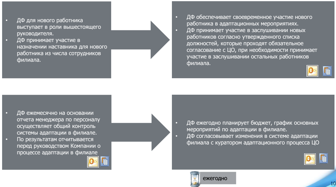 совершенствование организации обучения