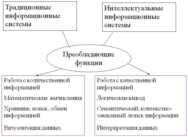 Курсовая работа: Интеллектуальные информационные системы 4 Курсовая работа: Интеллектуальные информационные системы 4