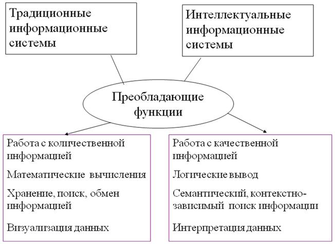 Курсовая работа: Интеллектуальные информационные системы 6