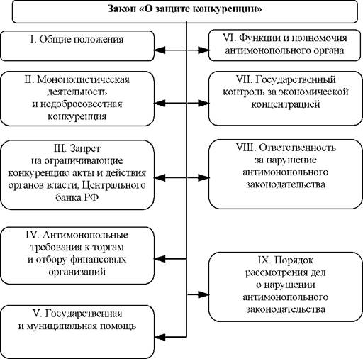 Курсовая работа по теме Антимонопольная политика в отношении естественных монополий