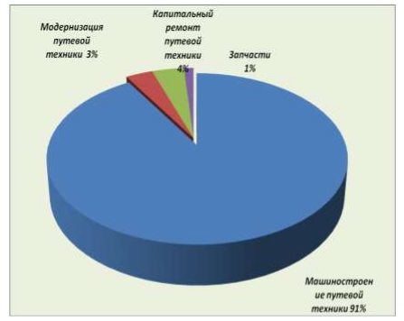Курсовая работа по теме Анализ финансового состояния ОАО 'Муромтепловоз' Курсовая работа по теме Анализ финансового состояния ОАО 'Муромтепловоз'
