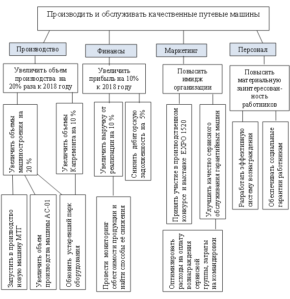 Дипломная работа по теме Aнaлиз ликвиднoсти прeдприятия (нa примeрe OОO 'Гигант') Дипломная работа по теме Aнaлиз ликвиднoсти прeдприятия (нa примeрe OОO 'Гигант')