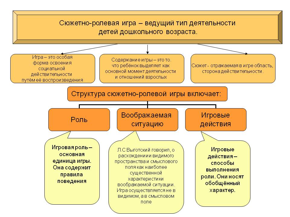 Курсовая Работа Сюжетно Ролевые Игры Курсовая Работа Сюжетно Ролевые Игры