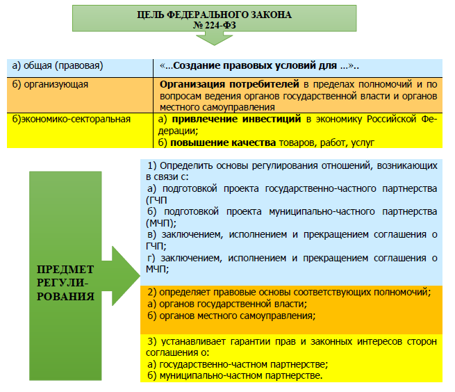 Изменения 224 фз