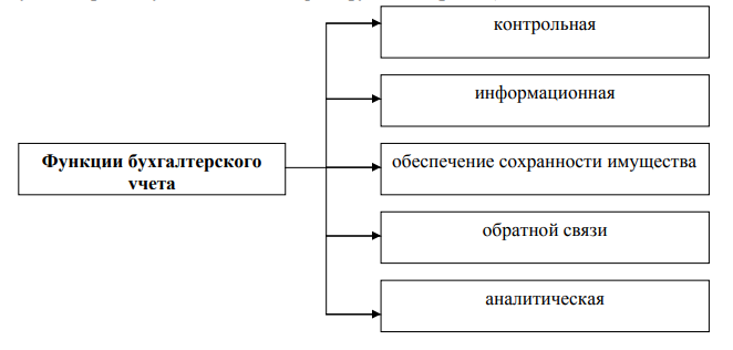Примеры задач бухгалтерского учета