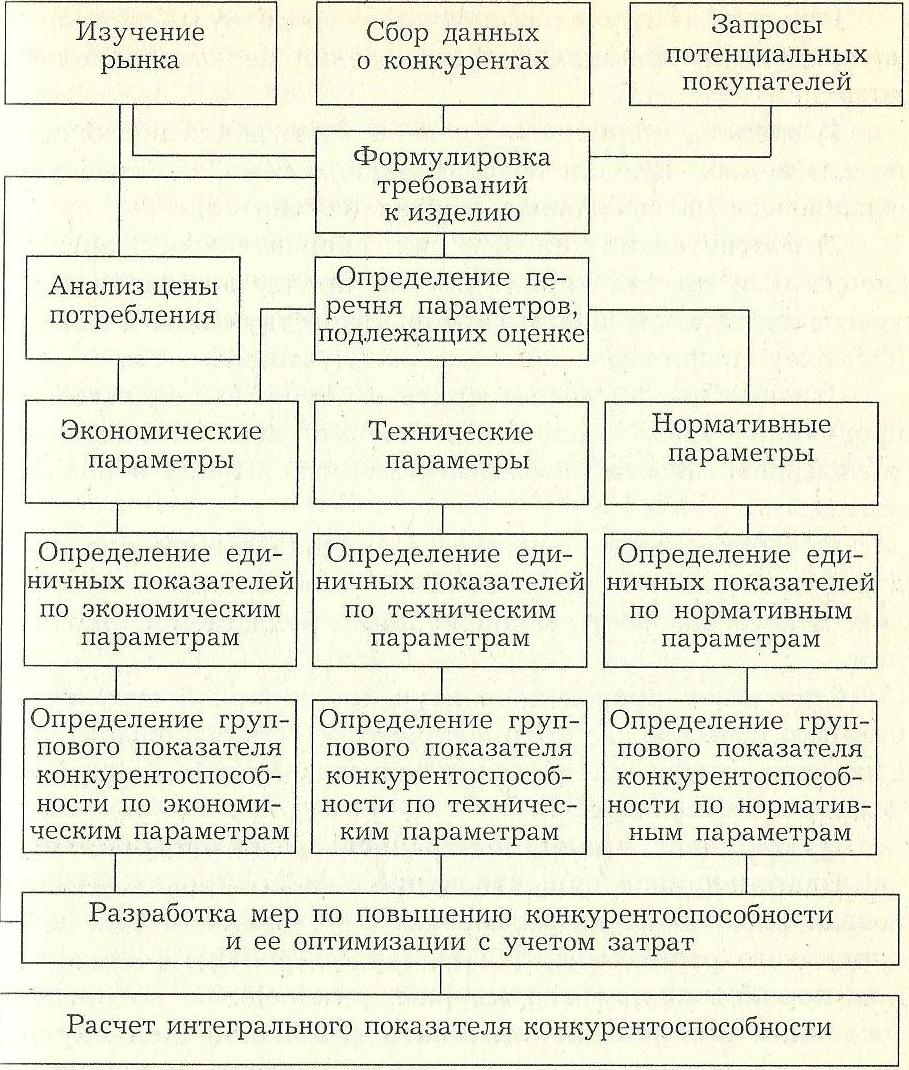 Курсовая работа по теме Изучение маркетинговой деятельности ОАО 'Оренбургские минералы' Курсовая работа по теме Изучение маркетинговой деятельности ОАО 'Оренбургские минералы'
