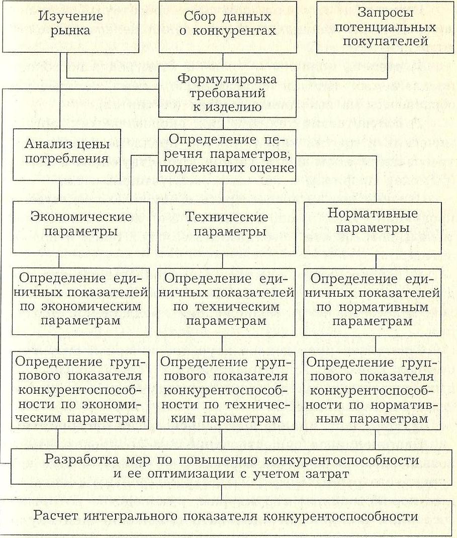 Курсовая работа по теме Маркетингова оцінка ТОВ 'ЕЛКОМ'