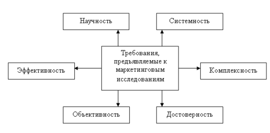 Курсовая Работа Маркетинговые Исследования Потребительского Рынка Курсовая Работа Маркетинговые Исследования Потребительского Рынка
