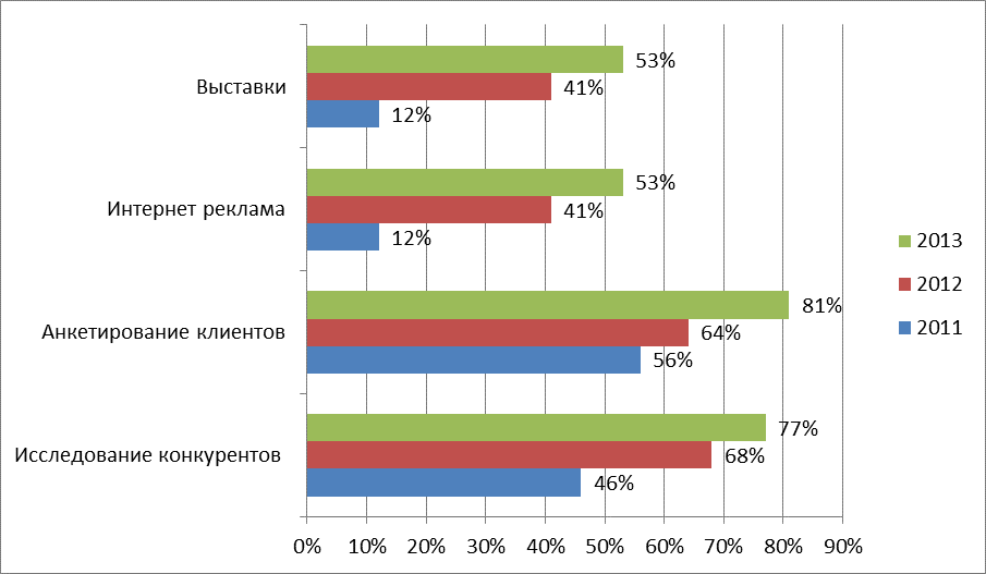 Вовлеченность сотрудников презентация экопси. Опросы предприятий. Опросы для компании. Анкетирование картинки. Вопросы для анкетирования сотрудников.