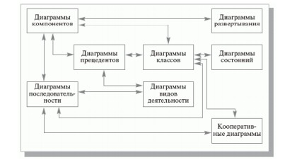 Курсовая работа по теме Использование принципов объектно-ориентированного программирования на примере численных методов