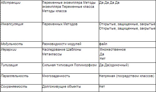 Курсовая работа по теме Использование принципов объектно-ориентированного программирования на примере численных методов