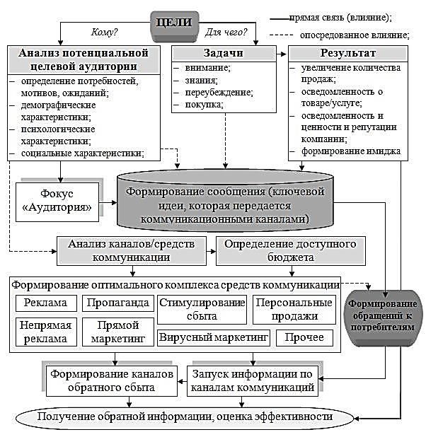 Курсовая работа по теме Сайт компании как интеграционная составляющая ее маркетинговых коммуникаций