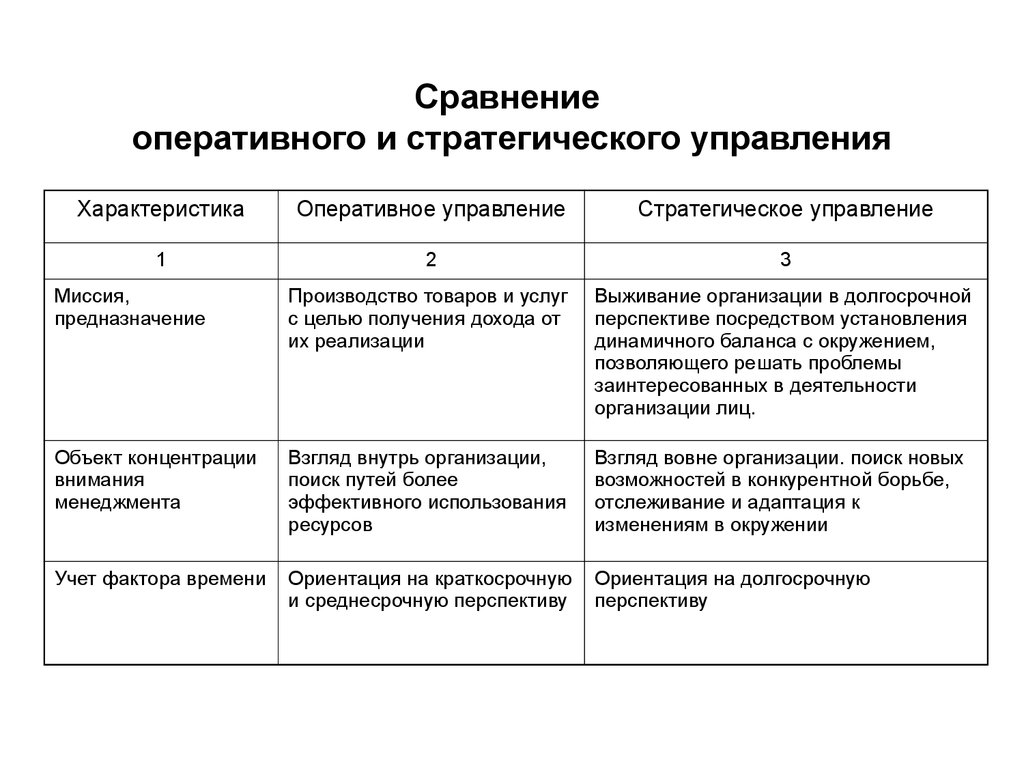 Характеристика стратегического плана