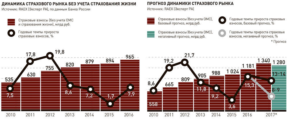 Рост рынка рост бизнеса