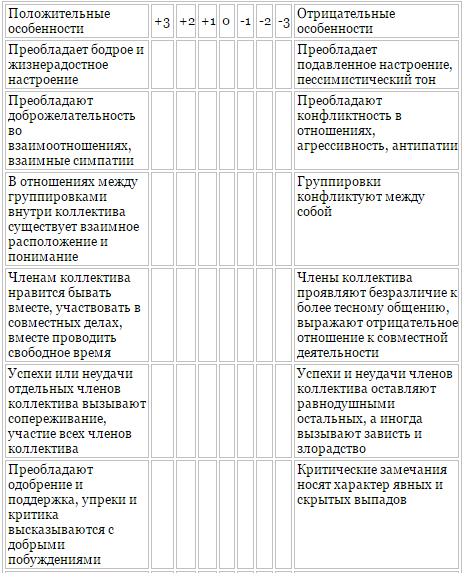 Карта схема лутошкина для определения психологического климата группы