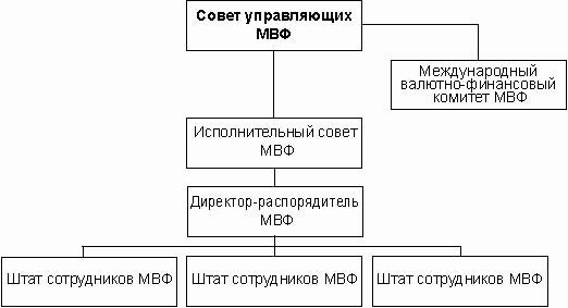 Структура мвф схема