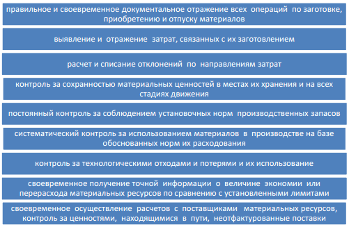 Курсовая работа: Учет материальных ценностей на предприятии