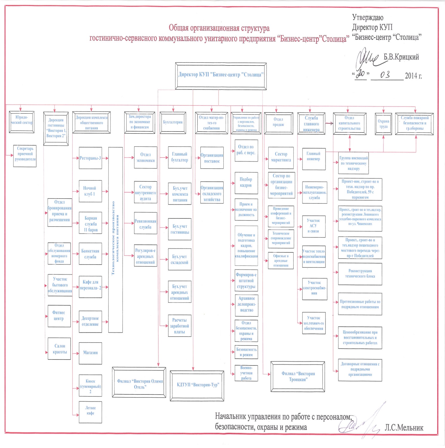 Бизнес план ресторана курсовая работа