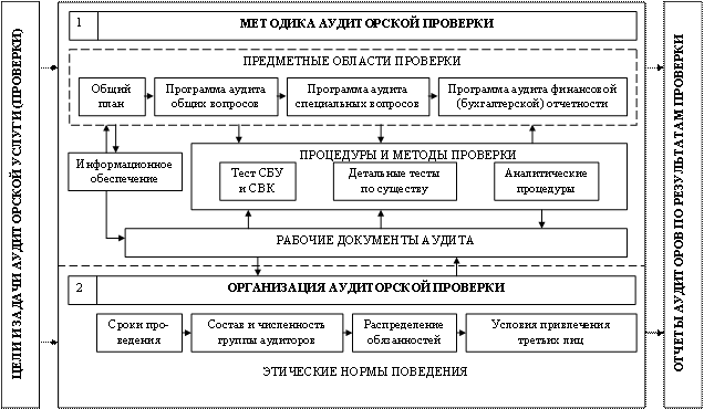 Аудит выпуска продукции