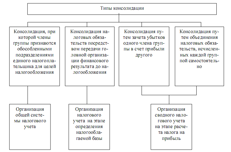 Доклад по теме Глава 25 НК РФ – новое понятие: «Налоговый учет»