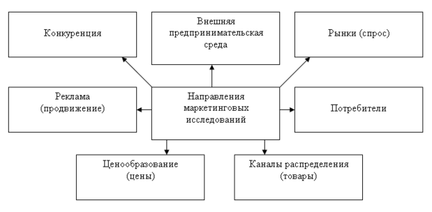 Курсовая Работа Маркетинговые Исследования Рекламы