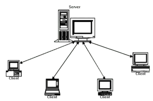 Контрольная работа по теме Архитектура Клиент/сервер. Понятие выделенного сервера. Виды серверов
