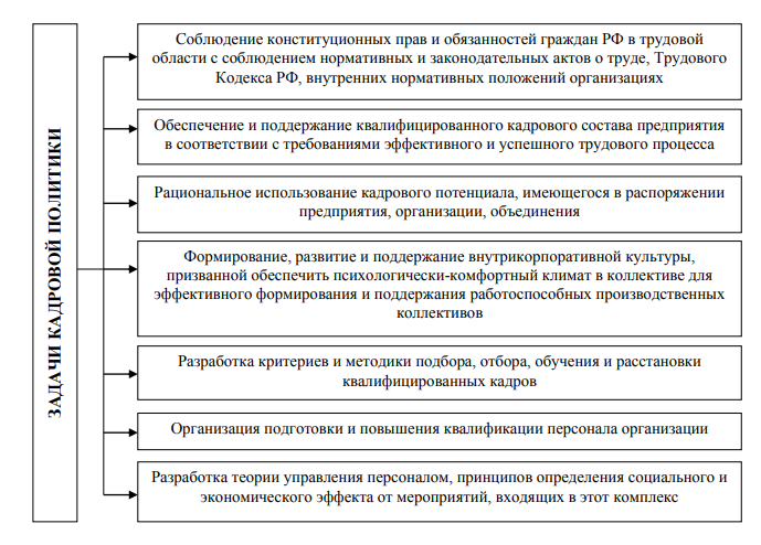 Контрольная работа по теме Персонал предприятия, его классификация и структура. Кадровая политика предприятия. Сравнительная характеристика типов производства