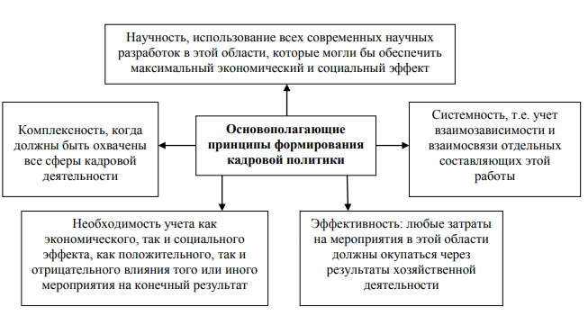 Реферат: Повышение конкуретных преимуществ фирмы за счет использования кадрового потенциала