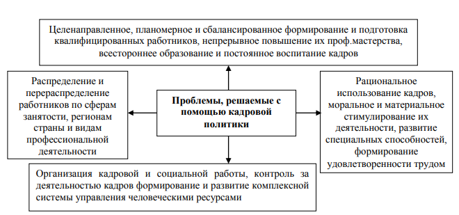 Контрольная работа по теме Персонал предприятия, его классификация и структура. Кадровая политика предприятия. Сравнительная характеристика типов производства