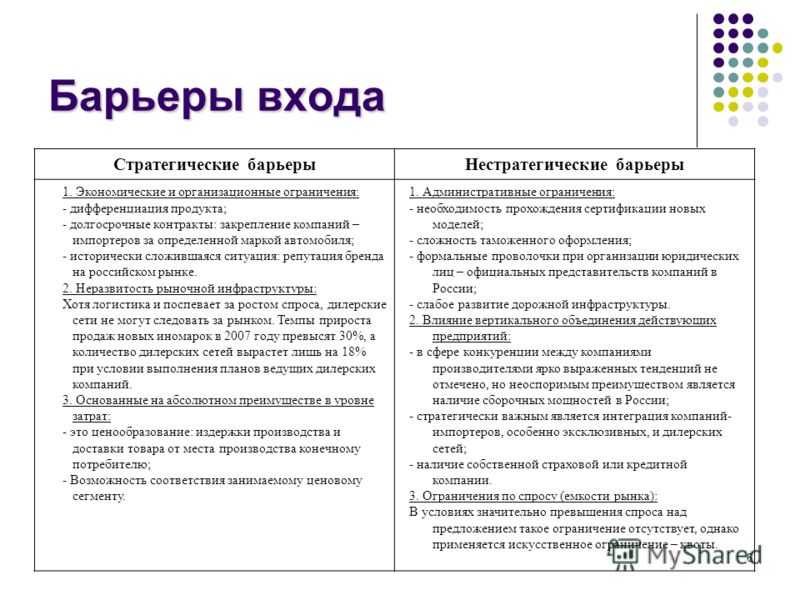 Барьеры входа выхода. Типы барьеров входа на рынок. Барьеры входа на рынок примеры. Стратегические барьеры входа на отраслевой рынок. Стратегические барьеры примеры.