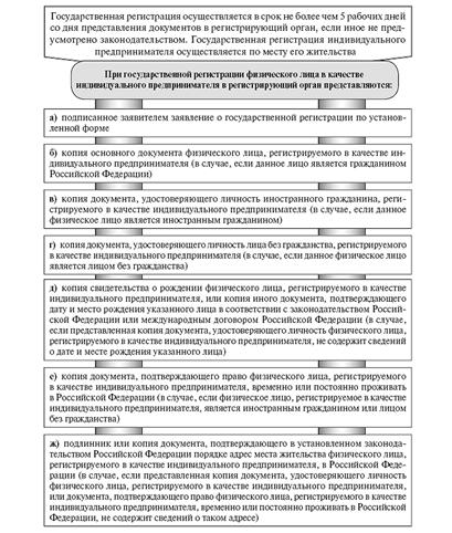 Курсовая Понятие Виды Субъектов Предпринимательского Права Курсовая Понятие Виды Субъектов Предпринимательского Права