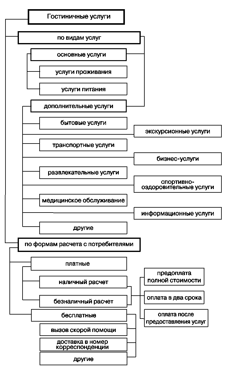 Курсовая Работа Гостиничный Сервис Ярославль