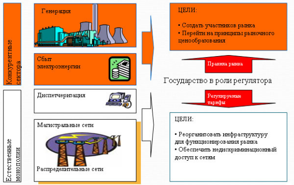 Энергетическая Стратегия России Курсовая Энергетическая Стратегия России Курсовая