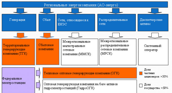 Энергетическая Стратегия России Курсовая Энергетическая Стратегия России Курсовая