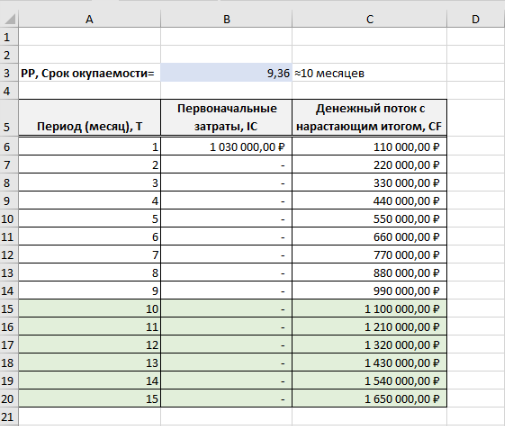 Курсовая работа по теме Методы оценки эффективности инвестиционных проектов