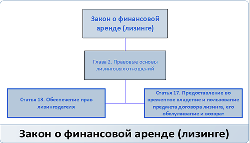 Лизинг Понятие Сущность Проблемы Курсовая Лизинг Понятие Сущность Проблемы Курсовая