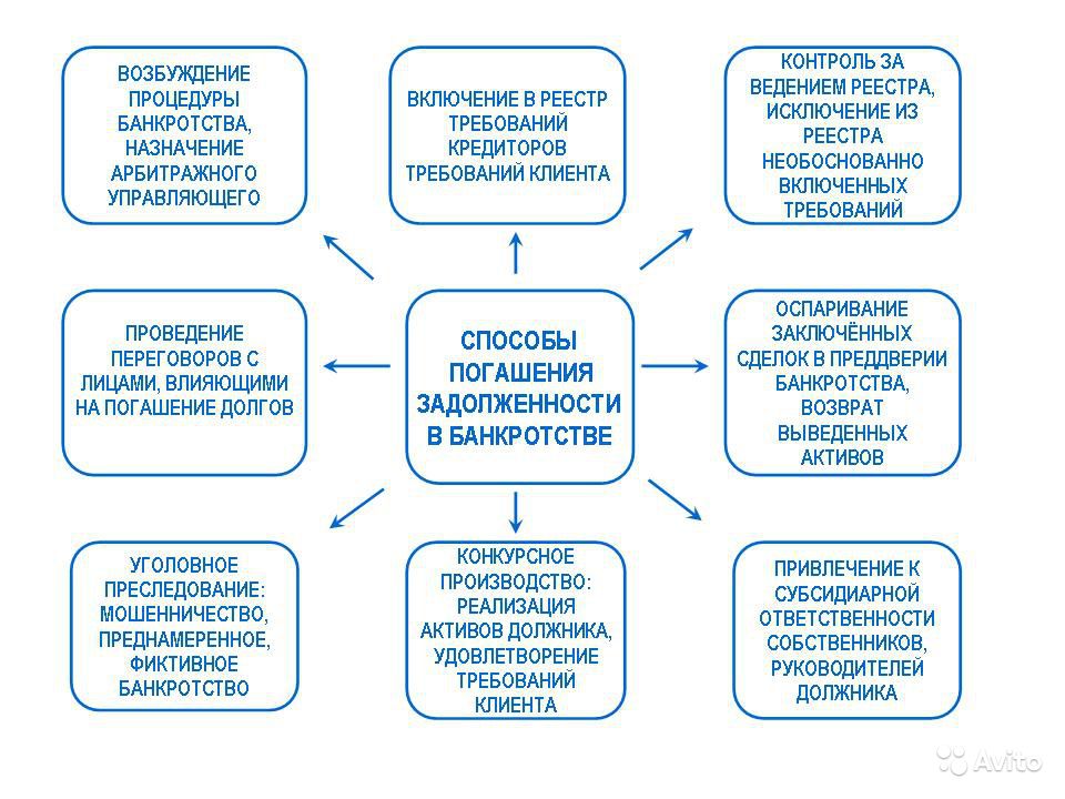 Последствия банкротства для директора и учредителя