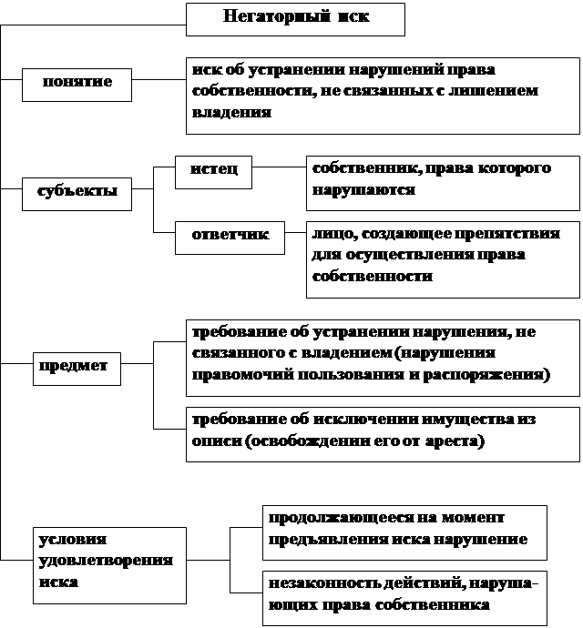 Проект концепции развития законодательства о вещном праве